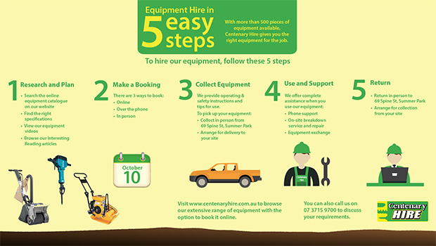 equipment hire in 5 easy steps